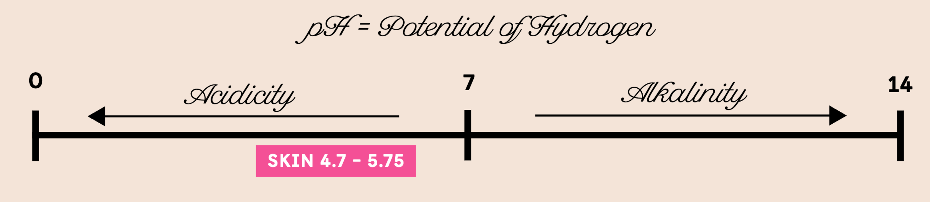 Winky Lux Content Image - UNDERSTANDING THE SCIENCE: THE pH FACTOR